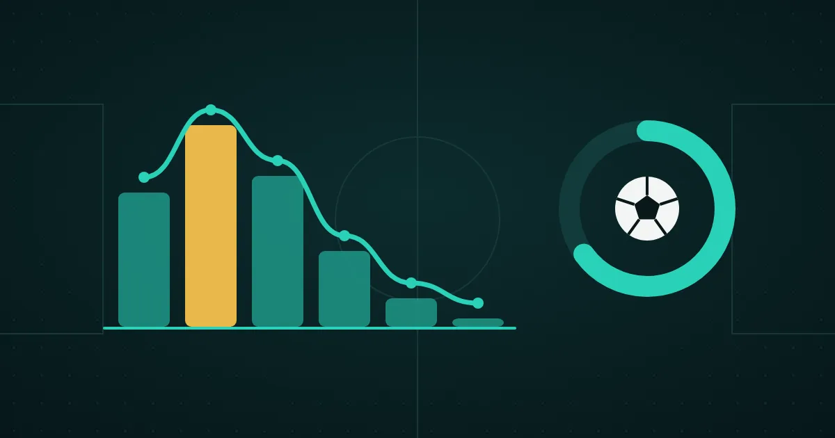 Bar chart of a Poisson goals distribution with a fitted curve, next to a probability ring around a football